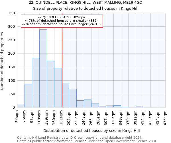 22, QUINDELL PLACE, KINGS HILL, WEST MALLING, ME19 4GQ: Size of property relative to detached houses in Kings Hill