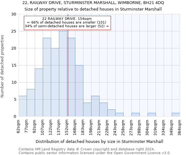 22, RAILWAY DRIVE, STURMINSTER MARSHALL, WIMBORNE, BH21 4DQ: Size of property relative to detached houses in Sturminster Marshall