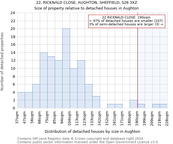 22, RICKNALD CLOSE, AUGHTON, SHEFFIELD, S26 3XZ: Size of property relative to detached houses in Aughton