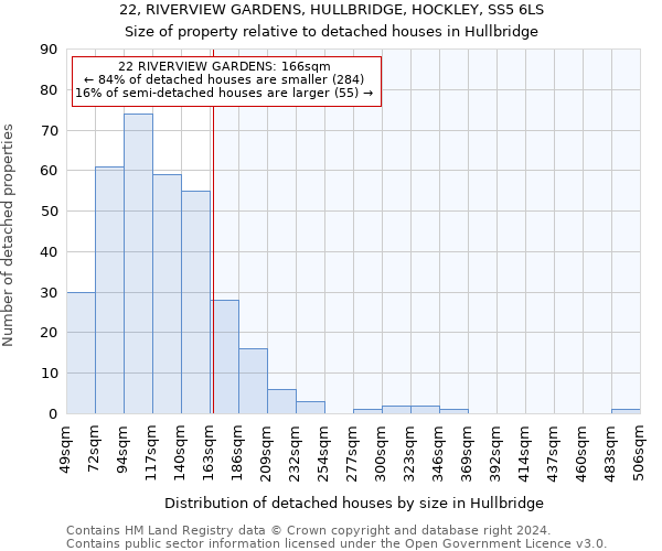 22, RIVERVIEW GARDENS, HULLBRIDGE, HOCKLEY, SS5 6LS: Size of property relative to detached houses in Hullbridge