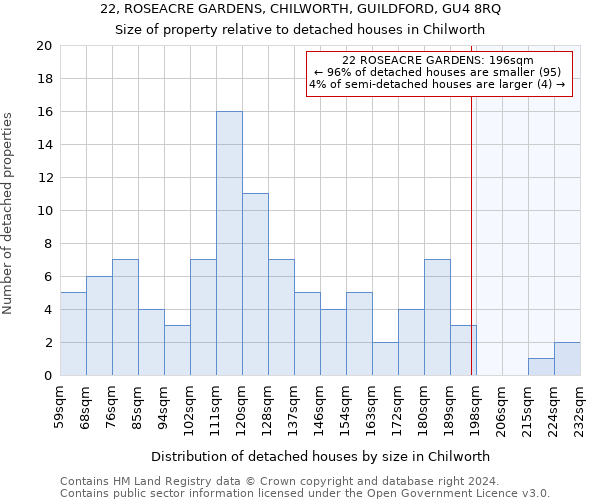 22, ROSEACRE GARDENS, CHILWORTH, GUILDFORD, GU4 8RQ: Size of property relative to detached houses in Chilworth