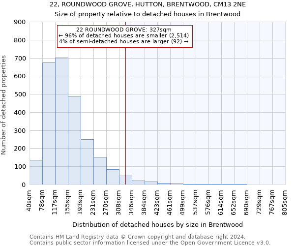 22, ROUNDWOOD GROVE, HUTTON, BRENTWOOD, CM13 2NE: Size of property relative to detached houses in Brentwood