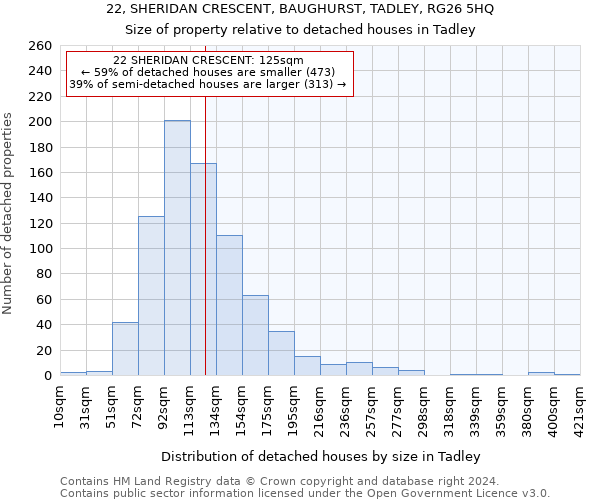 22, SHERIDAN CRESCENT, BAUGHURST, TADLEY, RG26 5HQ: Size of property relative to detached houses in Tadley