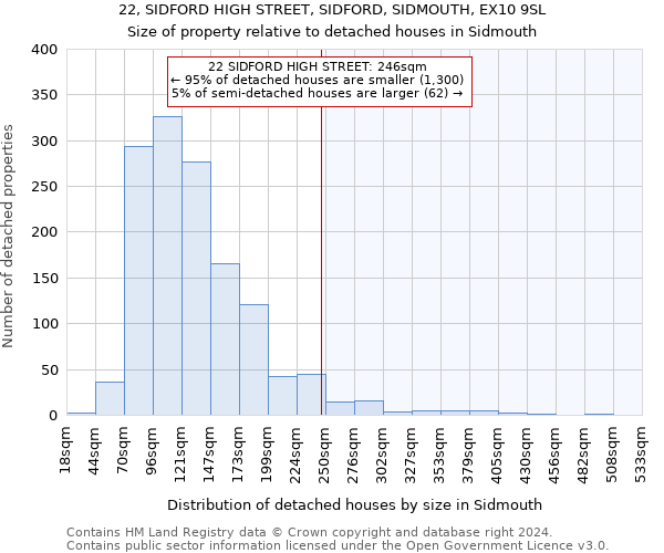 22, SIDFORD HIGH STREET, SIDFORD, SIDMOUTH, EX10 9SL: Size of property relative to detached houses in Sidmouth