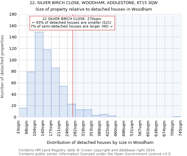 22, SILVER BIRCH CLOSE, WOODHAM, ADDLESTONE, KT15 3QW: Size of property relative to detached houses in Woodham