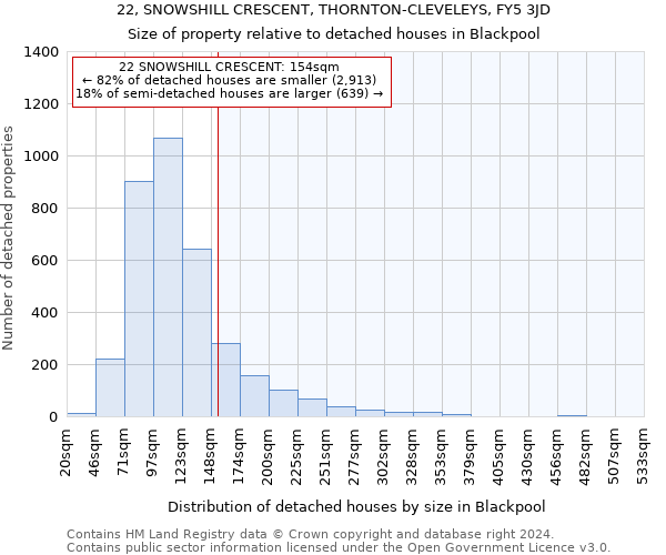 22, SNOWSHILL CRESCENT, THORNTON-CLEVELEYS, FY5 3JD: Size of property relative to detached houses in Blackpool