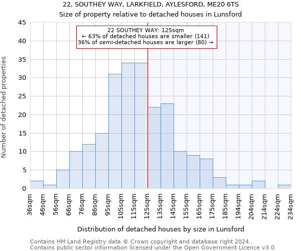 22, SOUTHEY WAY, LARKFIELD, AYLESFORD, ME20 6TS: Size of property relative to detached houses in Lunsford