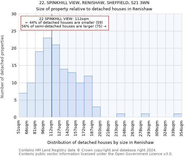 22, SPINKHILL VIEW, RENISHAW, SHEFFIELD, S21 3WN: Size of property relative to detached houses in Renishaw