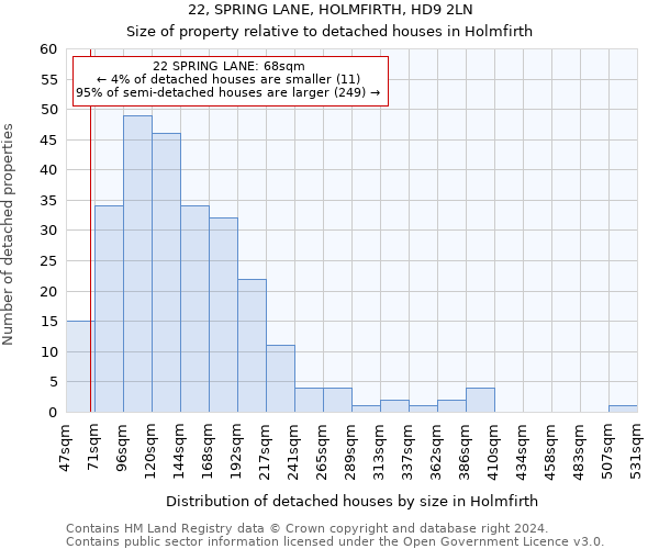 22, SPRING LANE, HOLMFIRTH, HD9 2LN: Size of property relative to detached houses in Holmfirth