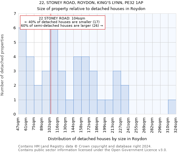 22, STONEY ROAD, ROYDON, KING'S LYNN, PE32 1AP: Size of property relative to detached houses in Roydon