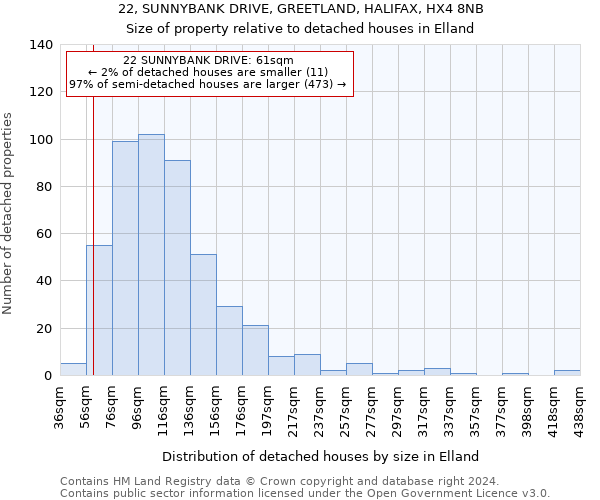 22, SUNNYBANK DRIVE, GREETLAND, HALIFAX, HX4 8NB: Size of property relative to detached houses in Elland