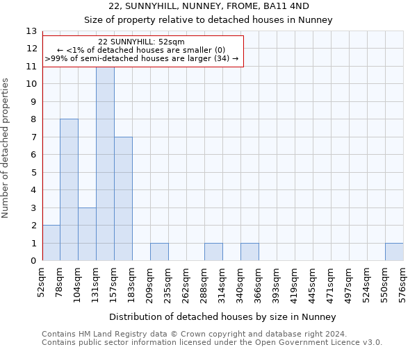 22, SUNNYHILL, NUNNEY, FROME, BA11 4ND: Size of property relative to detached houses in Nunney