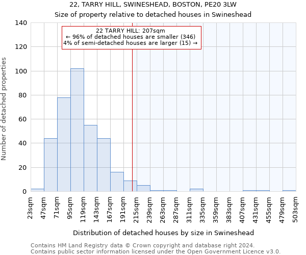 22, TARRY HILL, SWINESHEAD, BOSTON, PE20 3LW: Size of property relative to detached houses in Swineshead