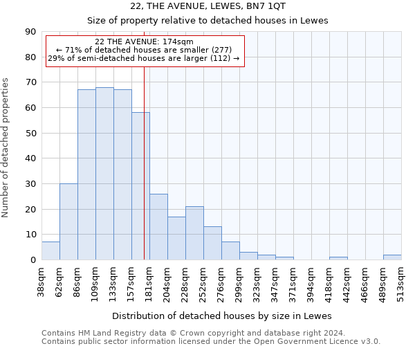 22, THE AVENUE, LEWES, BN7 1QT: Size of property relative to detached houses in Lewes