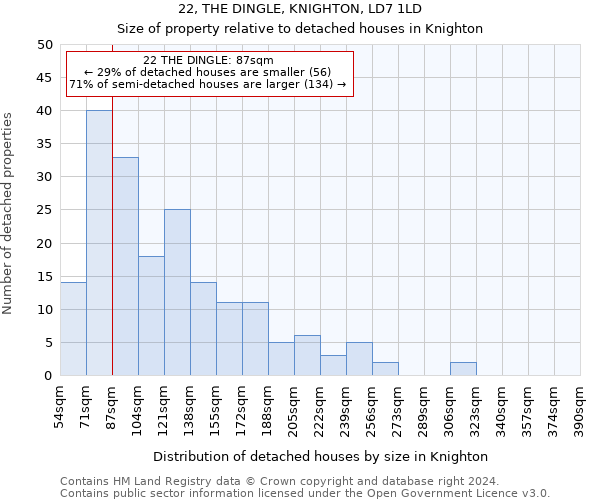 22, THE DINGLE, KNIGHTON, LD7 1LD: Size of property relative to detached houses in Knighton