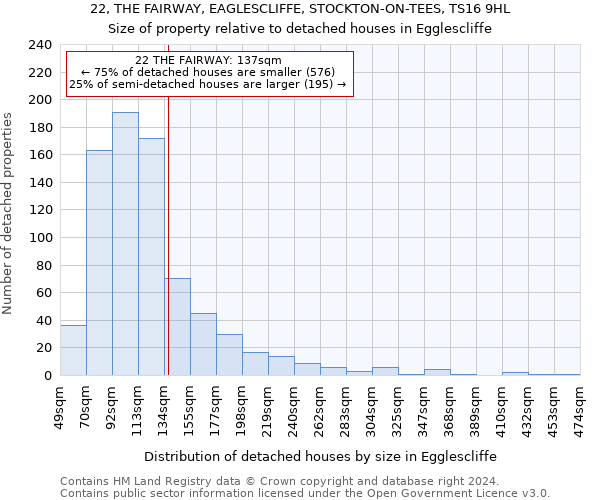 22, THE FAIRWAY, EAGLESCLIFFE, STOCKTON-ON-TEES, TS16 9HL: Size of property relative to detached houses in Egglescliffe