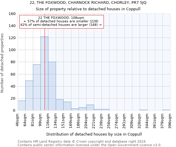 22, THE FOXWOOD, CHARNOCK RICHARD, CHORLEY, PR7 5JQ: Size of property relative to detached houses in Coppull