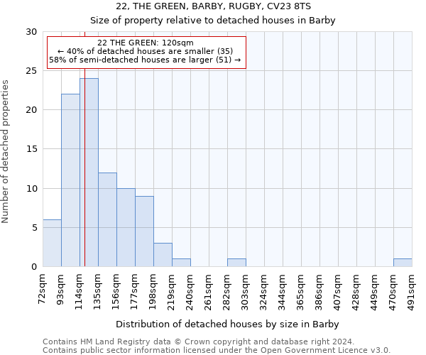 22, THE GREEN, BARBY, RUGBY, CV23 8TS: Size of property relative to detached houses in Barby