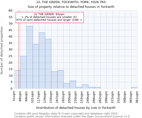 22, THE GREEN, TOCKWITH, YORK, YO26 7RA: Size of property relative to detached houses in Tockwith