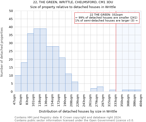 22, THE GREEN, WRITTLE, CHELMSFORD, CM1 3DU: Size of property relative to detached houses in Writtle