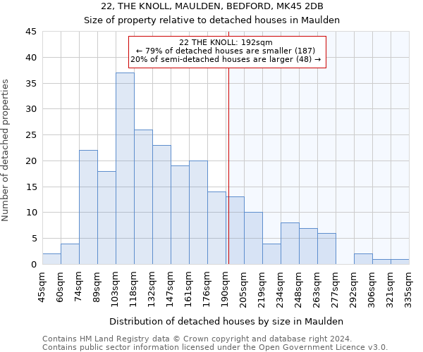 22, THE KNOLL, MAULDEN, BEDFORD, MK45 2DB: Size of property relative to detached houses in Maulden