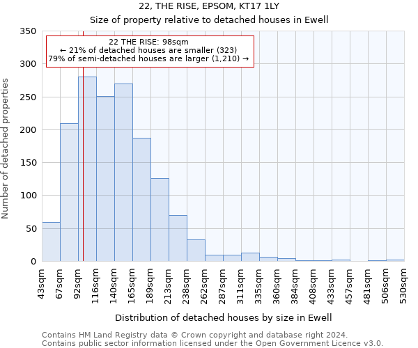 22, THE RISE, EPSOM, KT17 1LY: Size of property relative to detached houses in Ewell