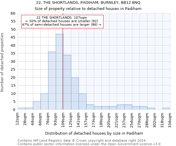 22, THE SHORTLANDS, PADIHAM, BURNLEY, BB12 8NQ: Size of property relative to detached houses in Padiham