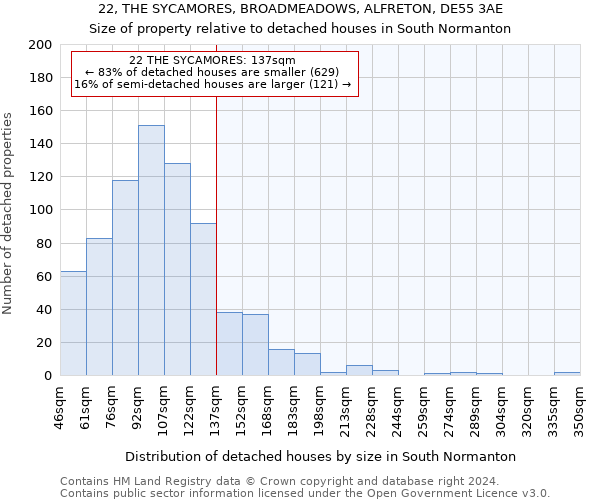 22, THE SYCAMORES, BROADMEADOWS, ALFRETON, DE55 3AE: Size of property relative to detached houses in South Normanton