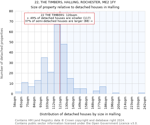 22, THE TIMBERS, HALLING, ROCHESTER, ME2 1FY: Size of property relative to detached houses in Halling