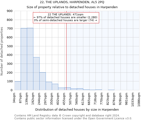 22, THE UPLANDS, HARPENDEN, AL5 2PQ: Size of property relative to detached houses in Harpenden