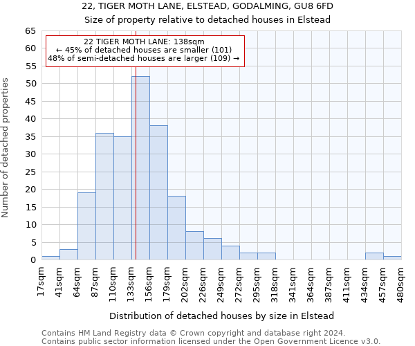 22, TIGER MOTH LANE, ELSTEAD, GODALMING, GU8 6FD: Size of property relative to detached houses in Elstead