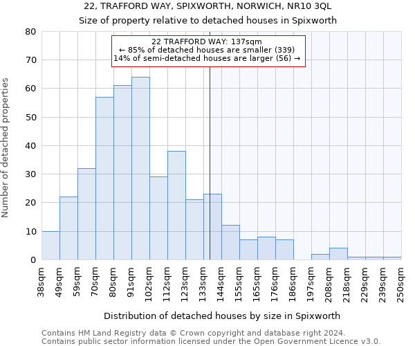 22, TRAFFORD WAY, SPIXWORTH, NORWICH, NR10 3QL: Size of property relative to detached houses in Spixworth