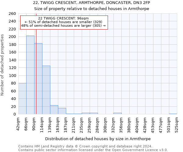 22, TWIGG CRESCENT, ARMTHORPE, DONCASTER, DN3 2FP: Size of property relative to detached houses in Armthorpe