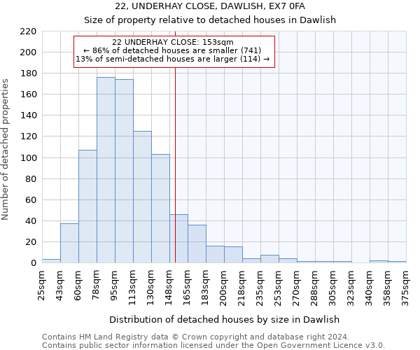 22, UNDERHAY CLOSE, DAWLISH, EX7 0FA: Size of property relative to detached houses in Dawlish