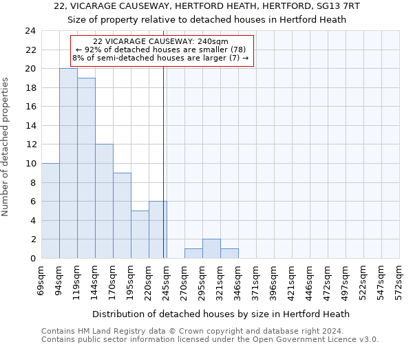 22, VICARAGE CAUSEWAY, HERTFORD HEATH, HERTFORD, SG13 7RT: Size of property relative to detached houses in Hertford Heath