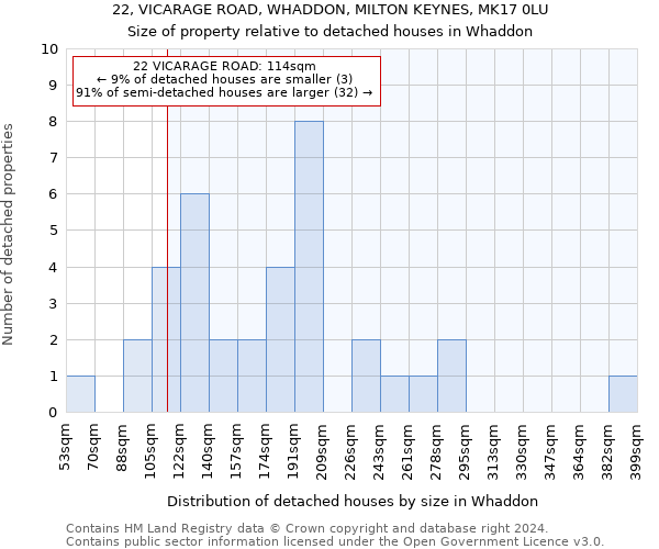 22, VICARAGE ROAD, WHADDON, MILTON KEYNES, MK17 0LU: Size of property relative to detached houses in Whaddon