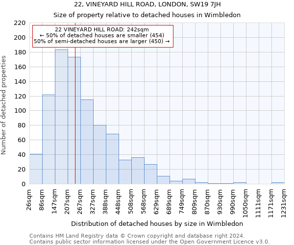 22, VINEYARD HILL ROAD, LONDON, SW19 7JH: Size of property relative to detached houses in Wimbledon