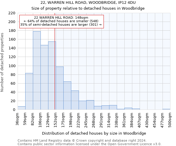 22, WARREN HILL ROAD, WOODBRIDGE, IP12 4DU: Size of property relative to detached houses in Woodbridge