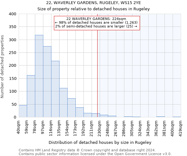 22, WAVERLEY GARDENS, RUGELEY, WS15 2YE: Size of property relative to detached houses in Rugeley