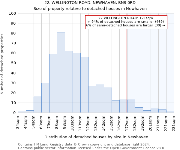 22, WELLINGTON ROAD, NEWHAVEN, BN9 0RD: Size of property relative to detached houses in Newhaven