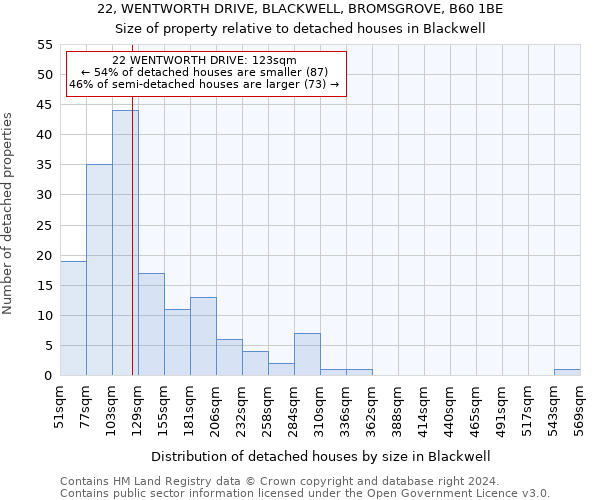 22, WENTWORTH DRIVE, BLACKWELL, BROMSGROVE, B60 1BE: Size of property relative to detached houses in Blackwell