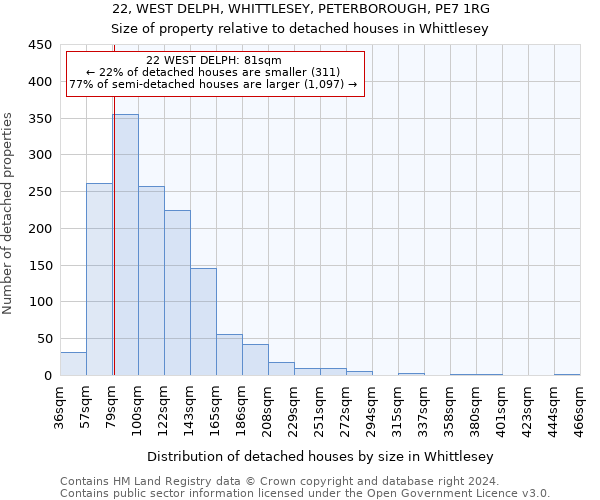 22, WEST DELPH, WHITTLESEY, PETERBOROUGH, PE7 1RG: Size of property relative to detached houses in Whittlesey