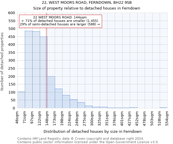 22, WEST MOORS ROAD, FERNDOWN, BH22 9SB: Size of property relative to detached houses in Ferndown