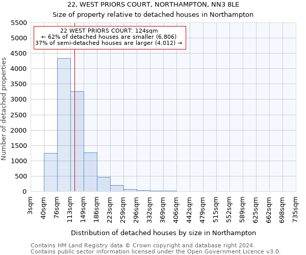 22, WEST PRIORS COURT, NORTHAMPTON, NN3 8LE: Size of property relative to detached houses in Northampton