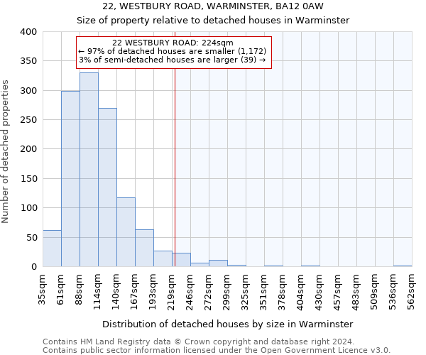 22, WESTBURY ROAD, WARMINSTER, BA12 0AW: Size of property relative to detached houses in Warminster