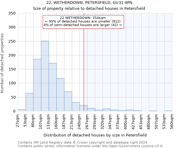 22, WETHERDOWN, PETERSFIELD, GU31 4PN: Size of property relative to detached houses in Petersfield