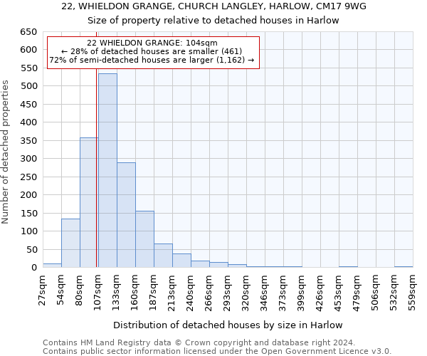 22, WHIELDON GRANGE, CHURCH LANGLEY, HARLOW, CM17 9WG: Size of property relative to detached houses in Harlow