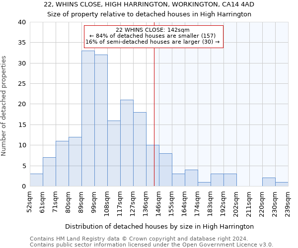 22, WHINS CLOSE, HIGH HARRINGTON, WORKINGTON, CA14 4AD: Size of property relative to detached houses in High Harrington