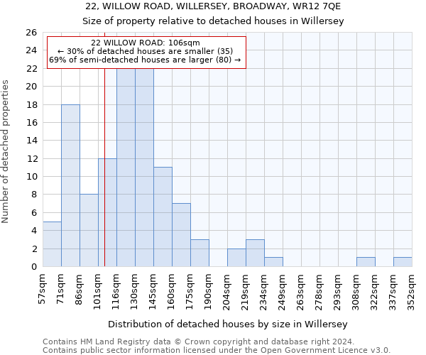 22, WILLOW ROAD, WILLERSEY, BROADWAY, WR12 7QE: Size of property relative to detached houses in Willersey