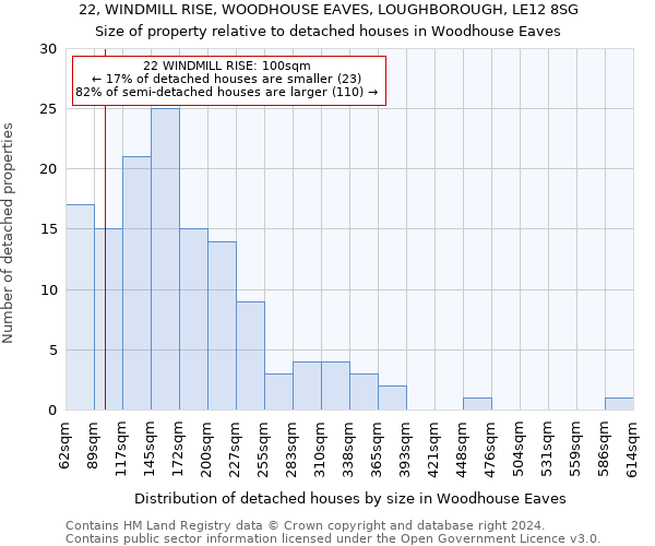 22, WINDMILL RISE, WOODHOUSE EAVES, LOUGHBOROUGH, LE12 8SG: Size of property relative to detached houses in Woodhouse Eaves